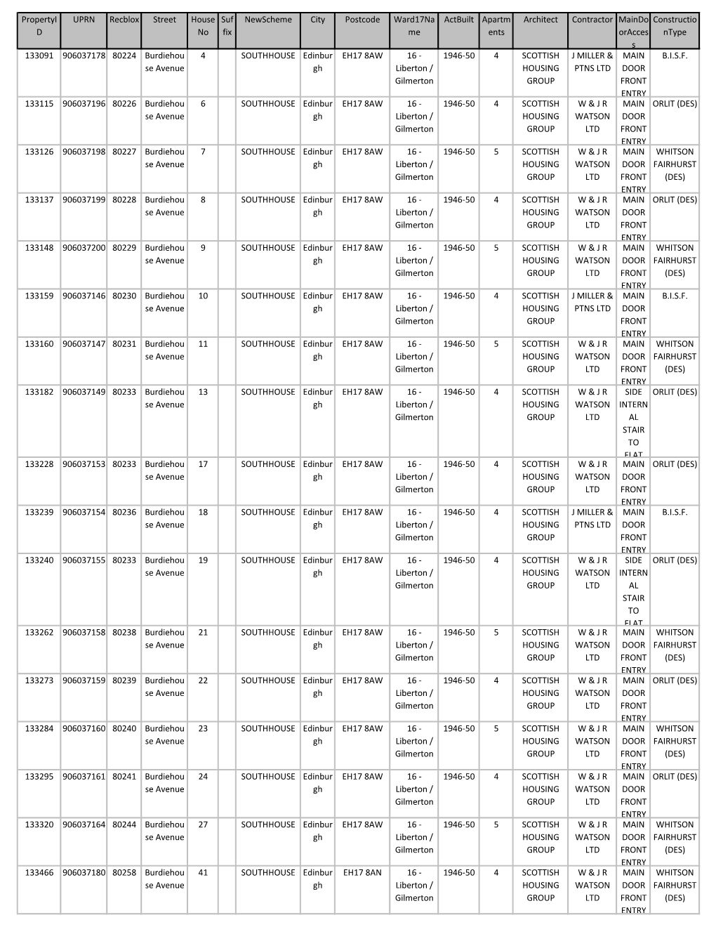 Edinburgh City Council.Pdf