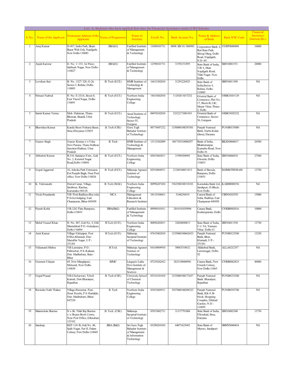 List -A: Students Who Have Applied First Time for Financial Assistance Under EWS Scheme Financial Permanent Address of the Name of Name & Address Assistance S