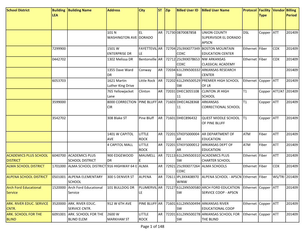 Page 1 of 148 School District Building Building Name Address City ST Zip Billed User ID Billed User Name Protocol Facility Vendor Billing LEA Type Period