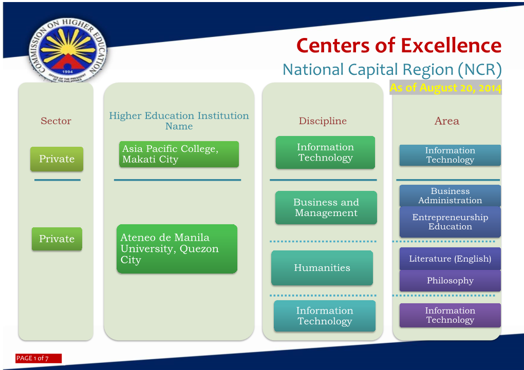 Centers of Excellence National Capital Region (NCR)