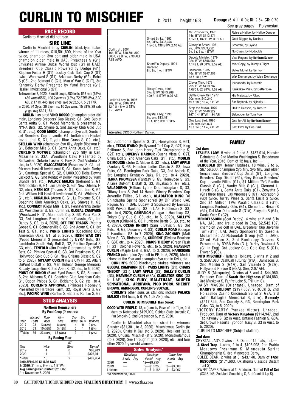 Race Record Sire Line Family Stud Analysis