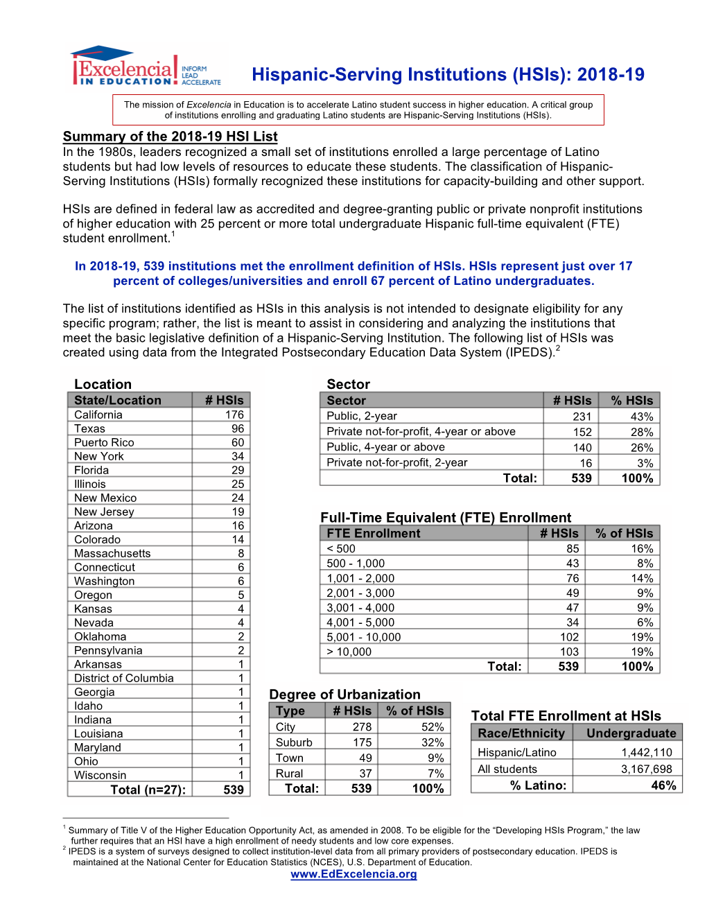 Hispanic-Serving Institutions (Hsis): 2018-19