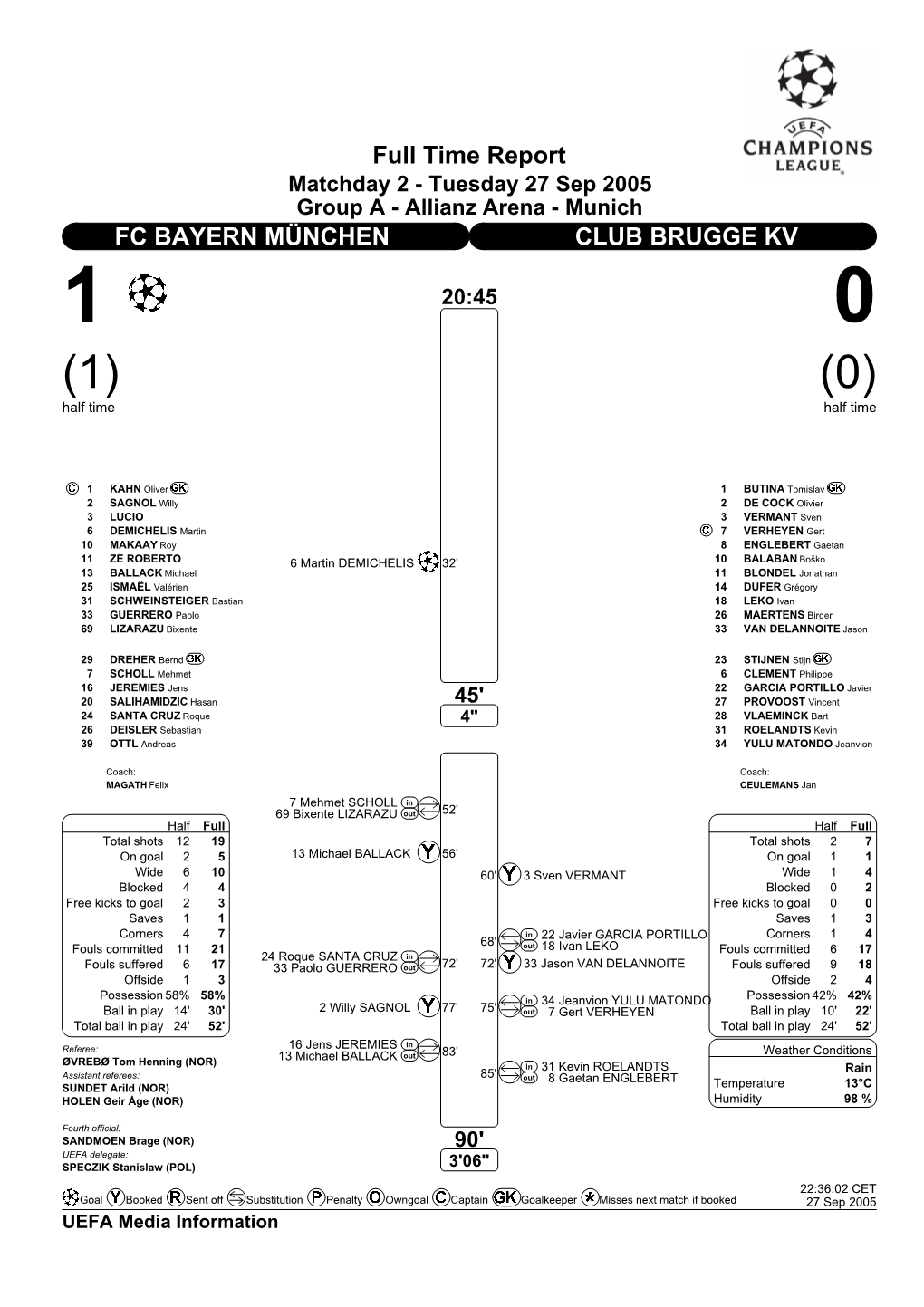 Full Time Report FC BAYERN MÜNCHEN CLUB BRUGGE KV