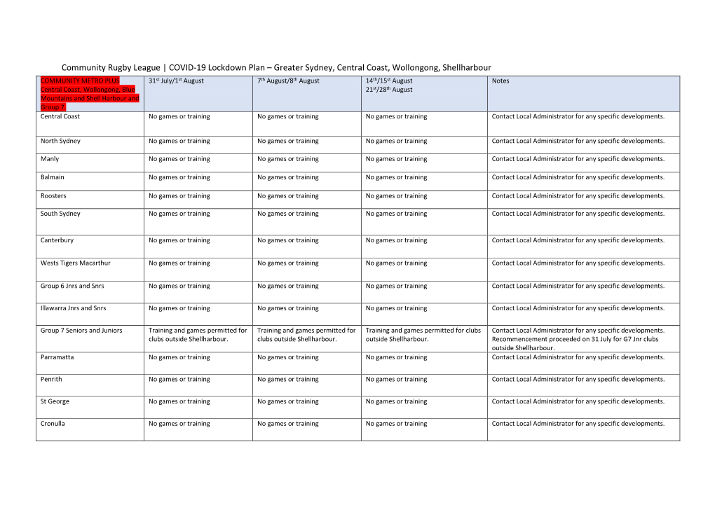 Community Rugby League | COVID-19 Lockdown Plan