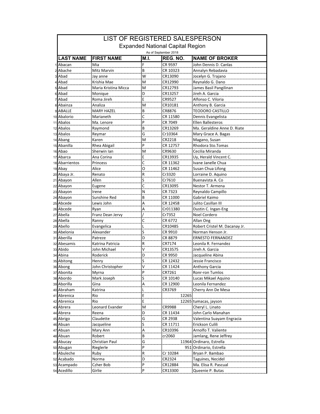 LIST of REGISTERED SALESPERSON Expanded National Capital Region As of September 2018 LAST NAME FIRST NAME M.I