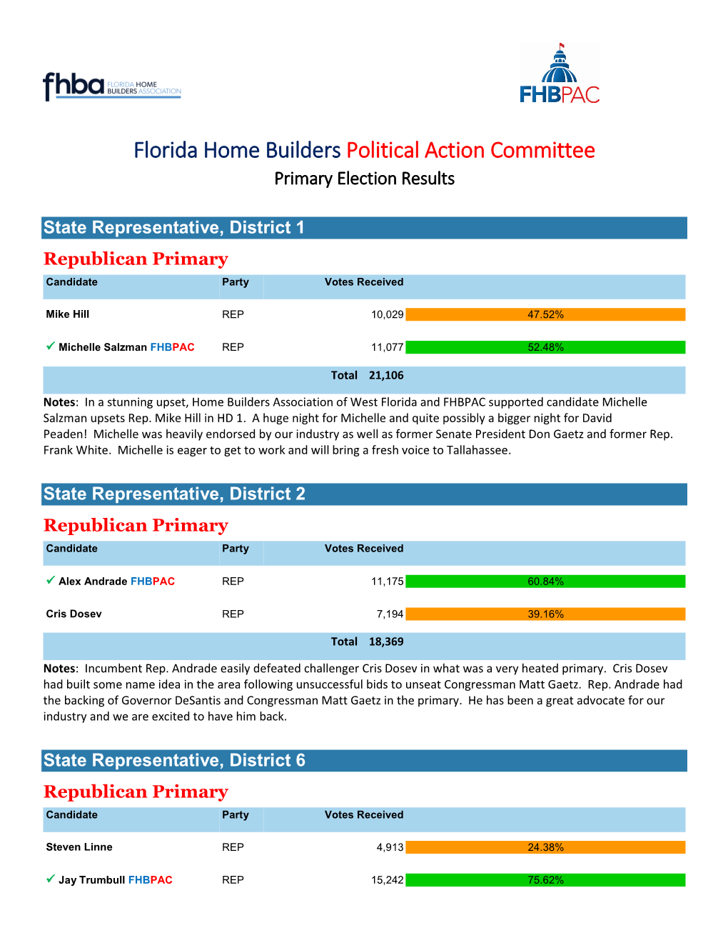 Florida Home Builders Political Action Committee Primary Election Results