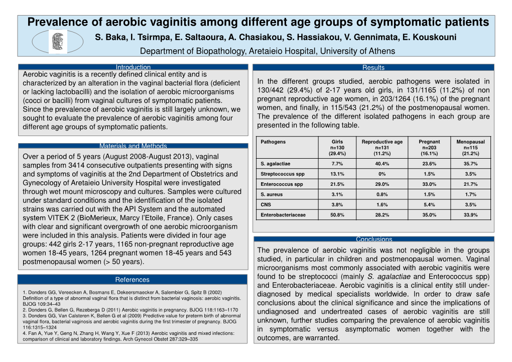 Prevalence of Aerobic Vaginitis Among Different Age Groups of Symptomatic Patients S