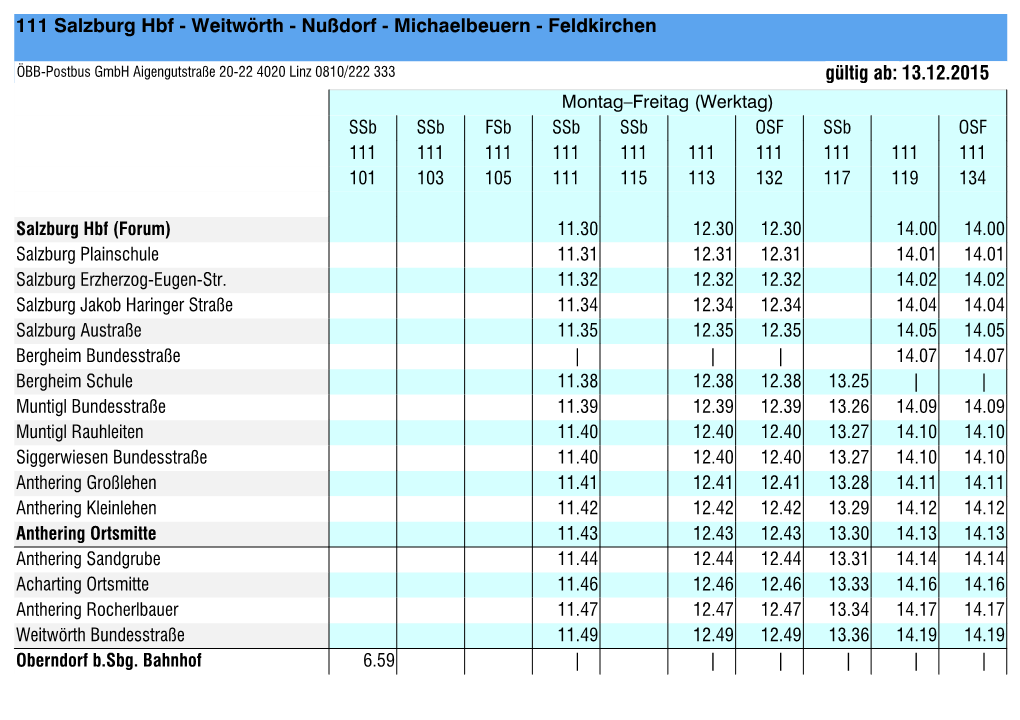 Weitwörth - Nußdorf - Michaelbeuern - Feldkirchen