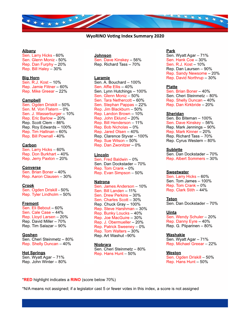 Voting Index Summary 2020