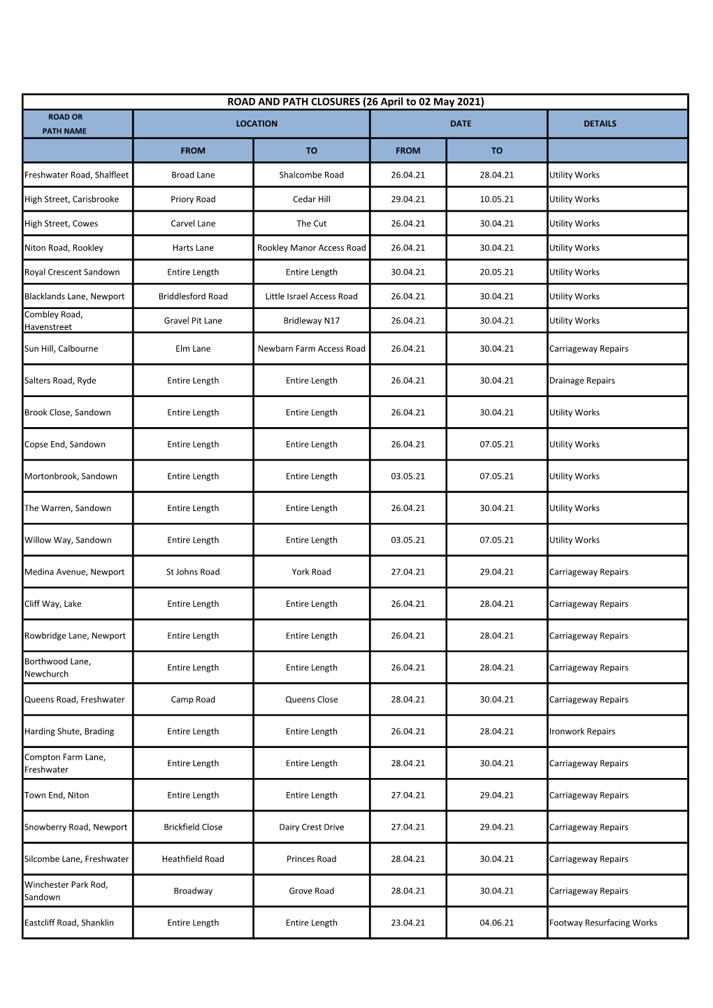 ROAD and PATH CLOSURES (26 April to 02 May 2021) ROAD OR LOCATION DATE DETAILS PATH NAME