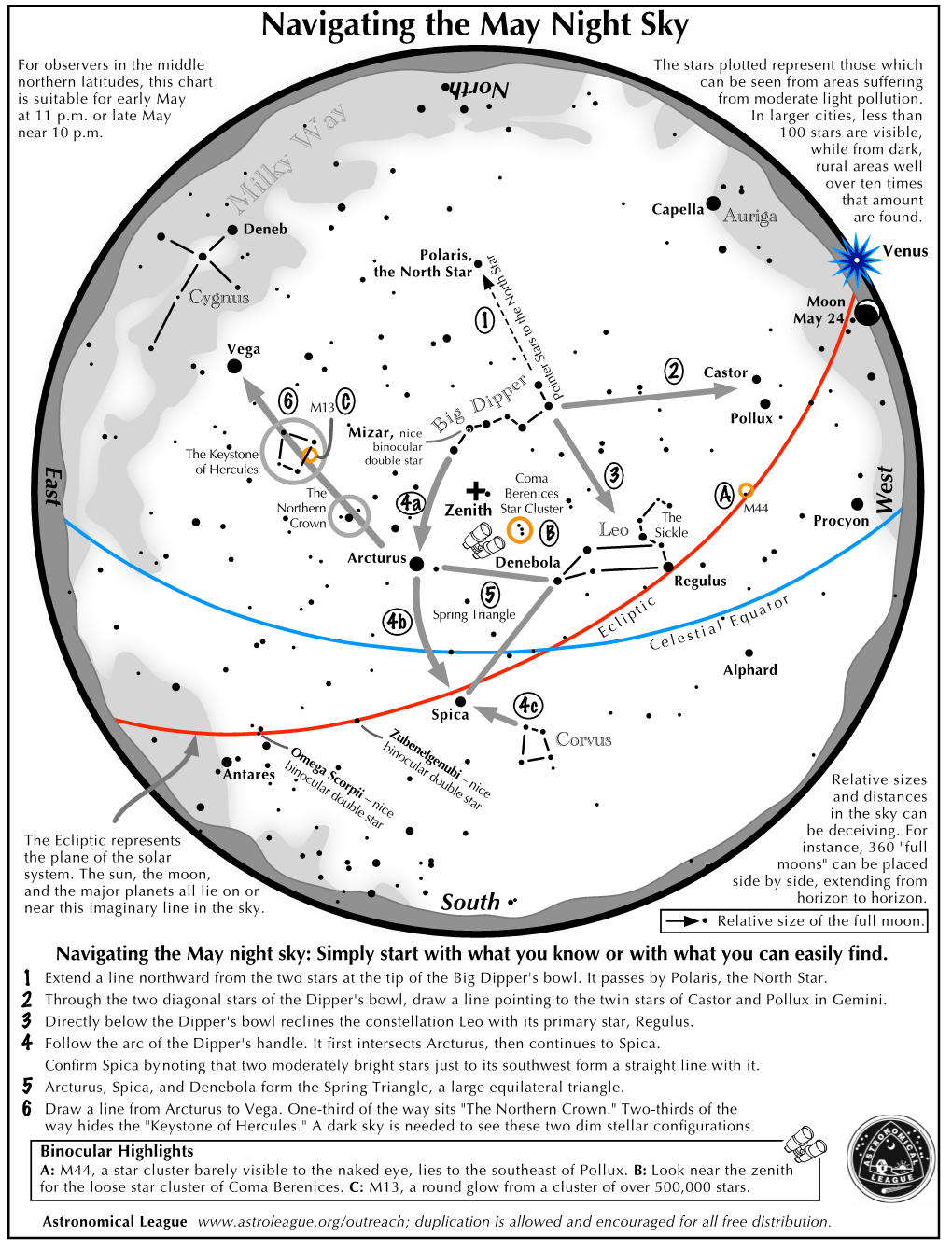 Navigating the May Night Sky