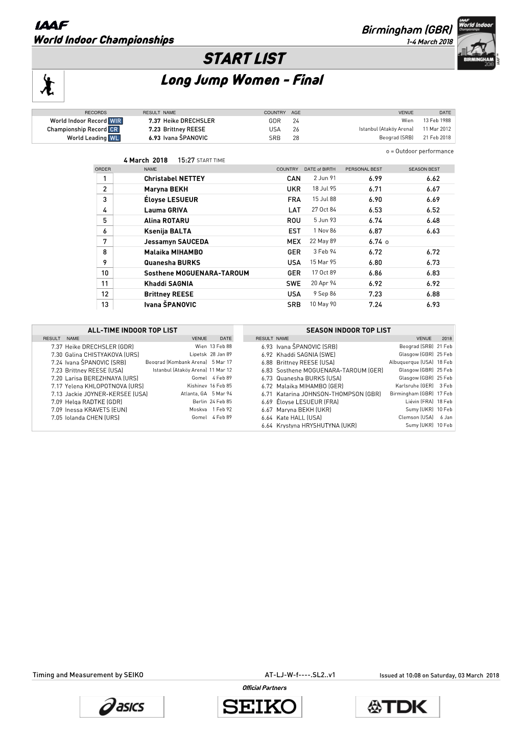 START LIST Long Jump Women - Final