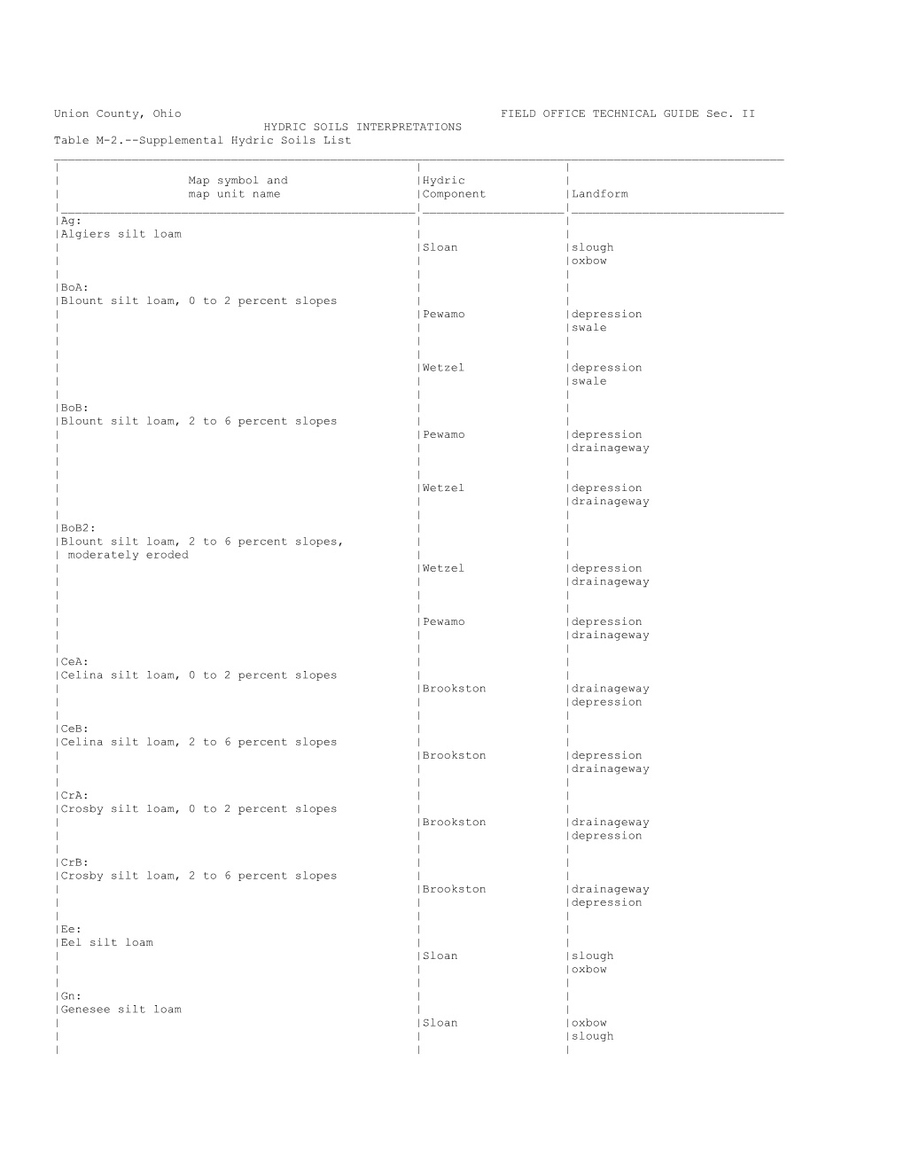 Union County, Ohio FIELD OFFICE TECHNICAL GUIDE Sec