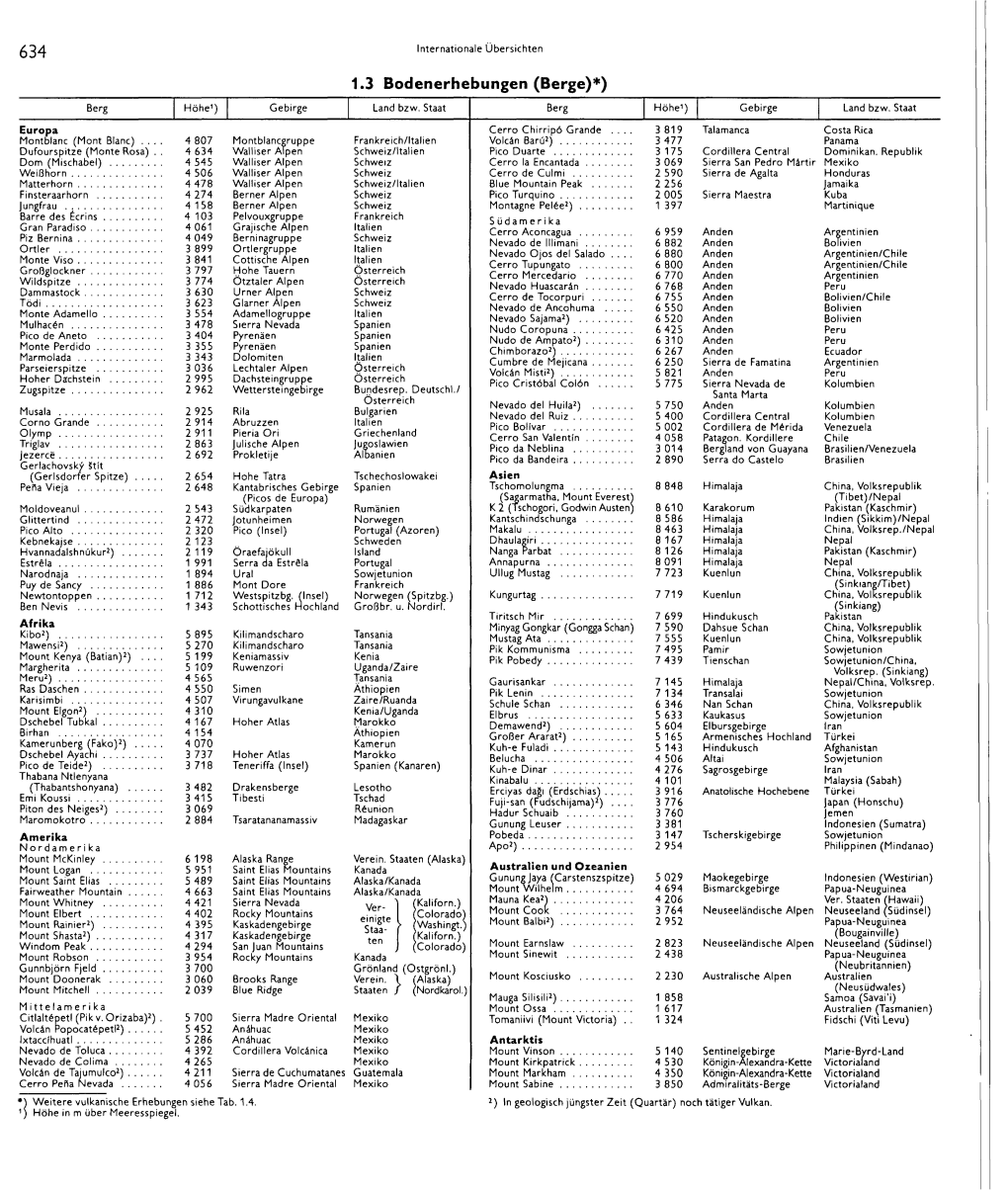 634 Internationale Übersichten 1 . 3 Bodenerhebungen( Berge