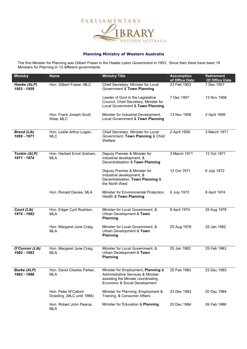 Planning Ministry of Western Australia