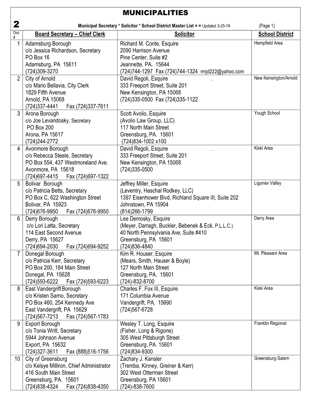 Municipality Addresses