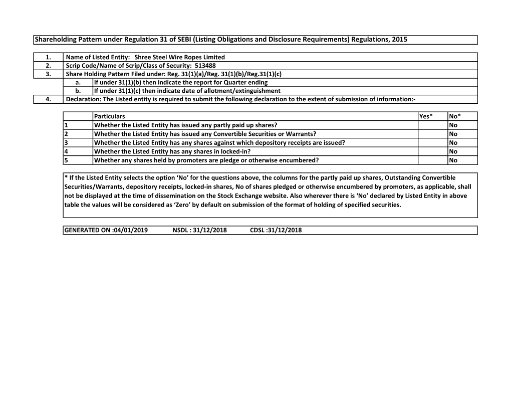 Shareholding Pattern Under Regulation 31 of SEBI (Listing Obligations and Disclosure Requirements) Regulations, 2015