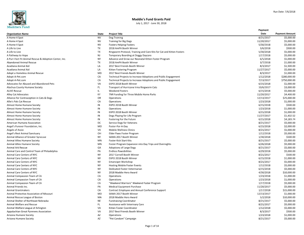 Maddie's Fund Grants Paid July 1, 2017 - June 30, 2018