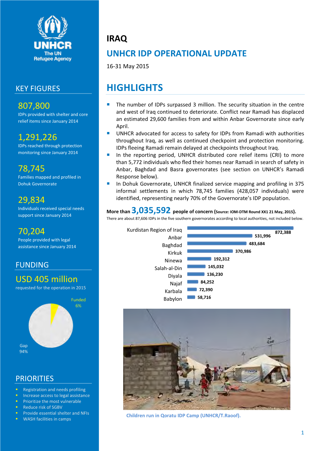 IRAQ UNHCR IDP OPERATIONAL UPDATE 16-31 May 2015