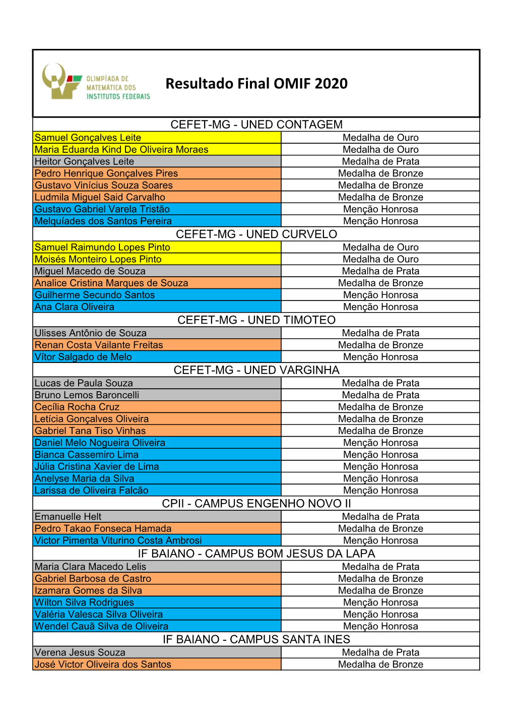 1ª Fase Omif 2020