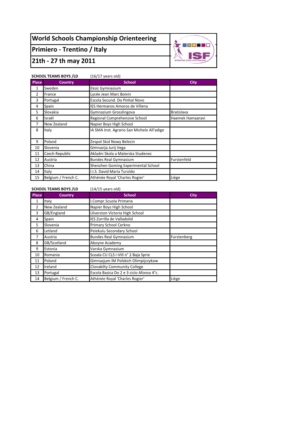 World Schools Championship Orienteering Primiero - Trentino / Italy 21Th - 27 Th May 2011