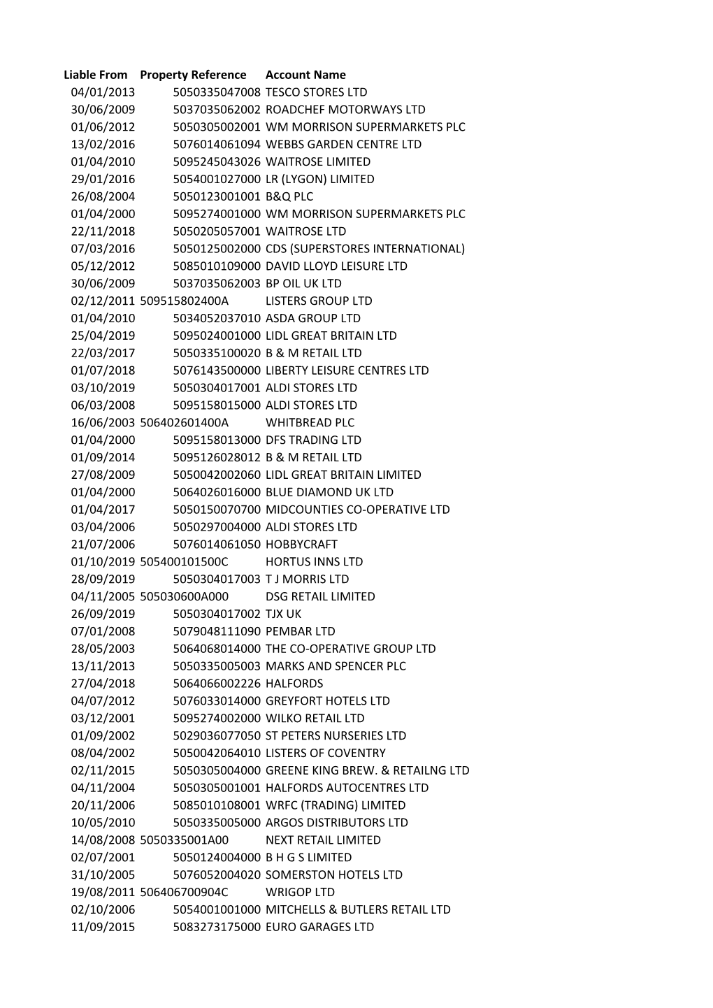 Pdf Empty Properties Q3 2021.Pdf