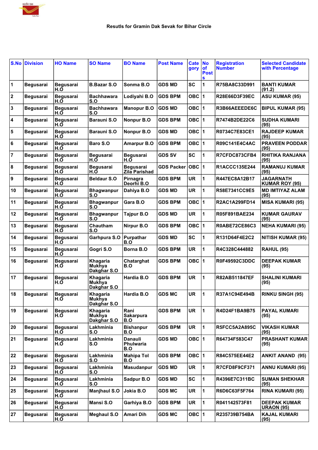 GDS-Bihar-Results.Pdf