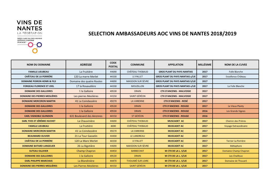 Selection Ambassadeurs Aoc Vins De Nantes 2018/2019