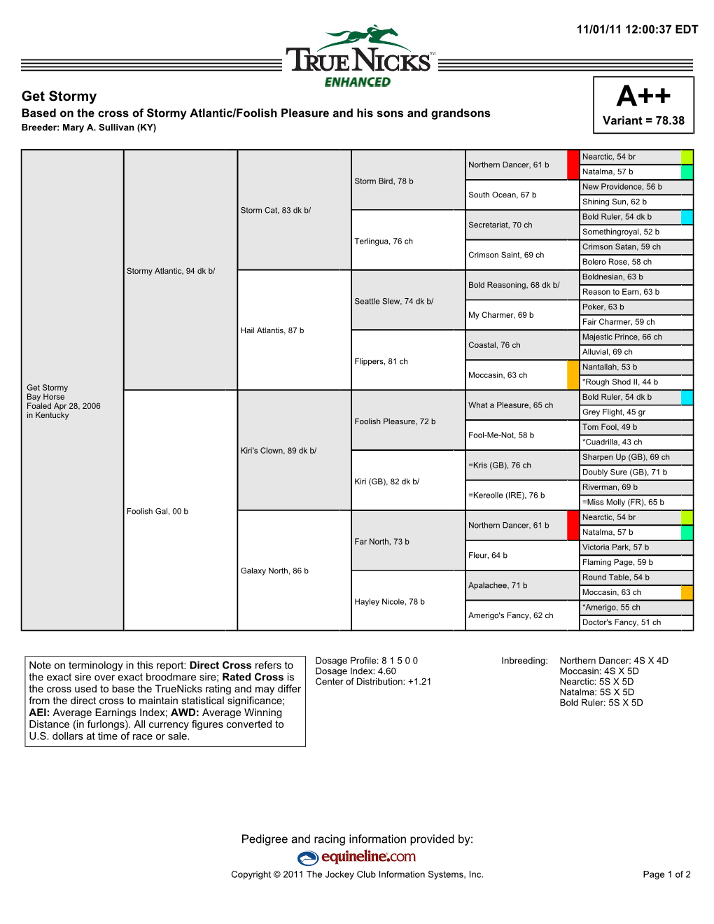 Get Stormy A++ Based on the Cross of Stormy Atlantic/Foolish Pleasure and His Sons and Grandsons Variant = 78.38 Breeder: Mary A