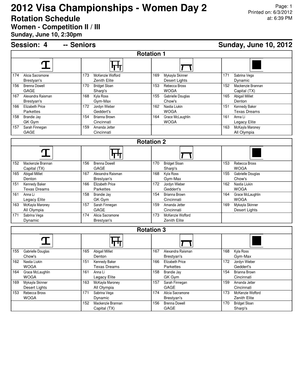 Rotation Schedule At: 6:39 PM Women - Competition II / III Sunday, June 10, 2:30Pm Session: 4 -- Seniors Sunday, June 10, 2012 Rotation 1