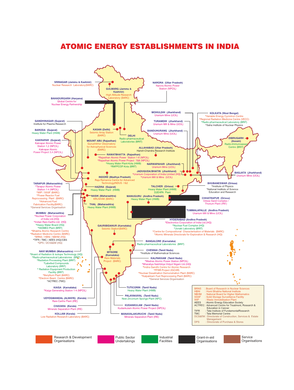 Nuclear Facilities in India