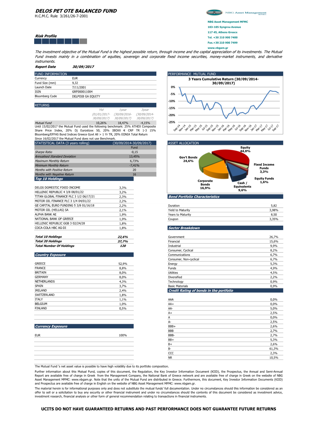 Delos Pet Ote Balanced Fund H.C.M.C