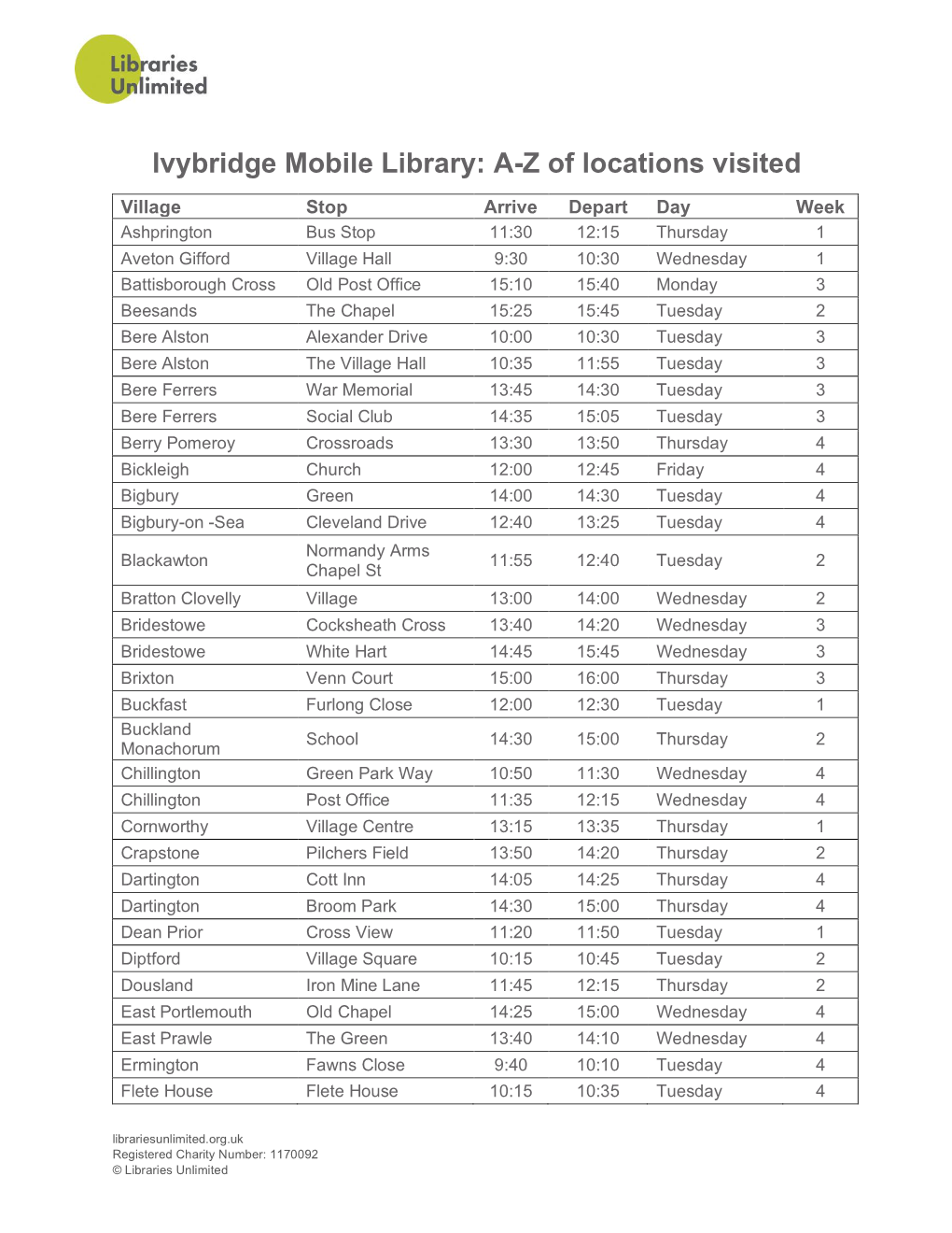 Ivybridge Mobile Library: A-Z of Locations Visited