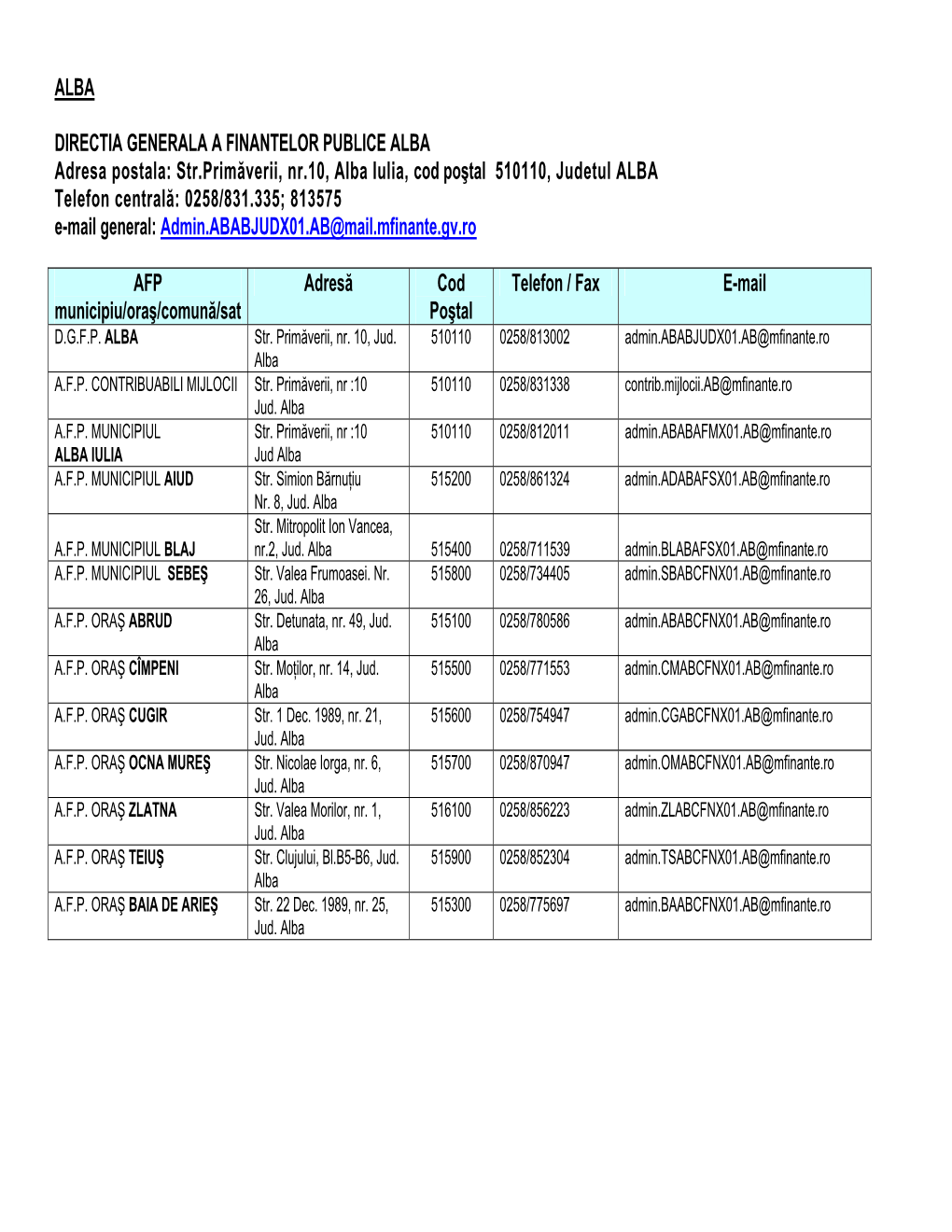 Alba Directia Generala a Finantelor Publice Alba