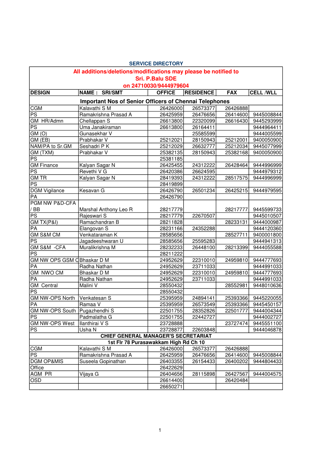 SERVICE DIRECTORY All Additions/Deletions/Modifications May Please Be Notified to Sri