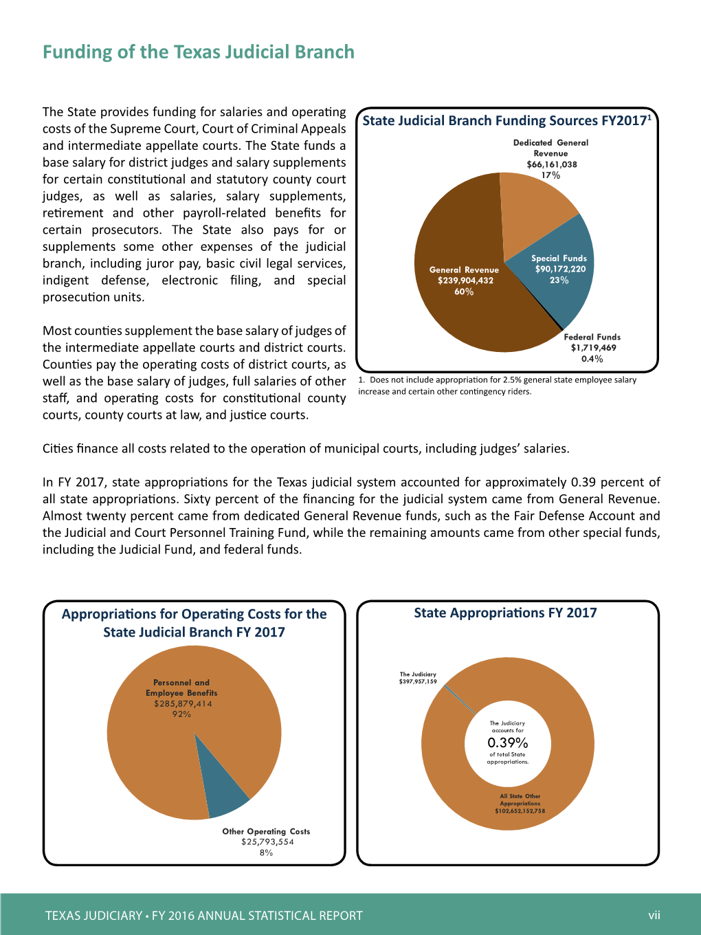 Funding of the Texas Judicial Branch