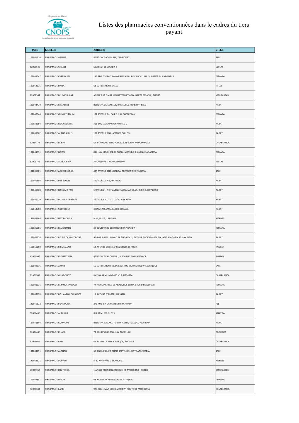 Listes Des Pharmacies Conventionnées Dans Le Cadres Du Tiers Payant