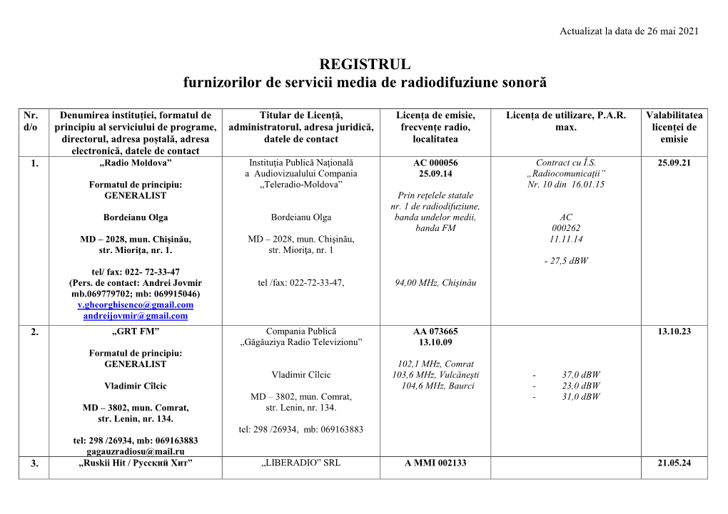 Registrul Radio Etalon 2021