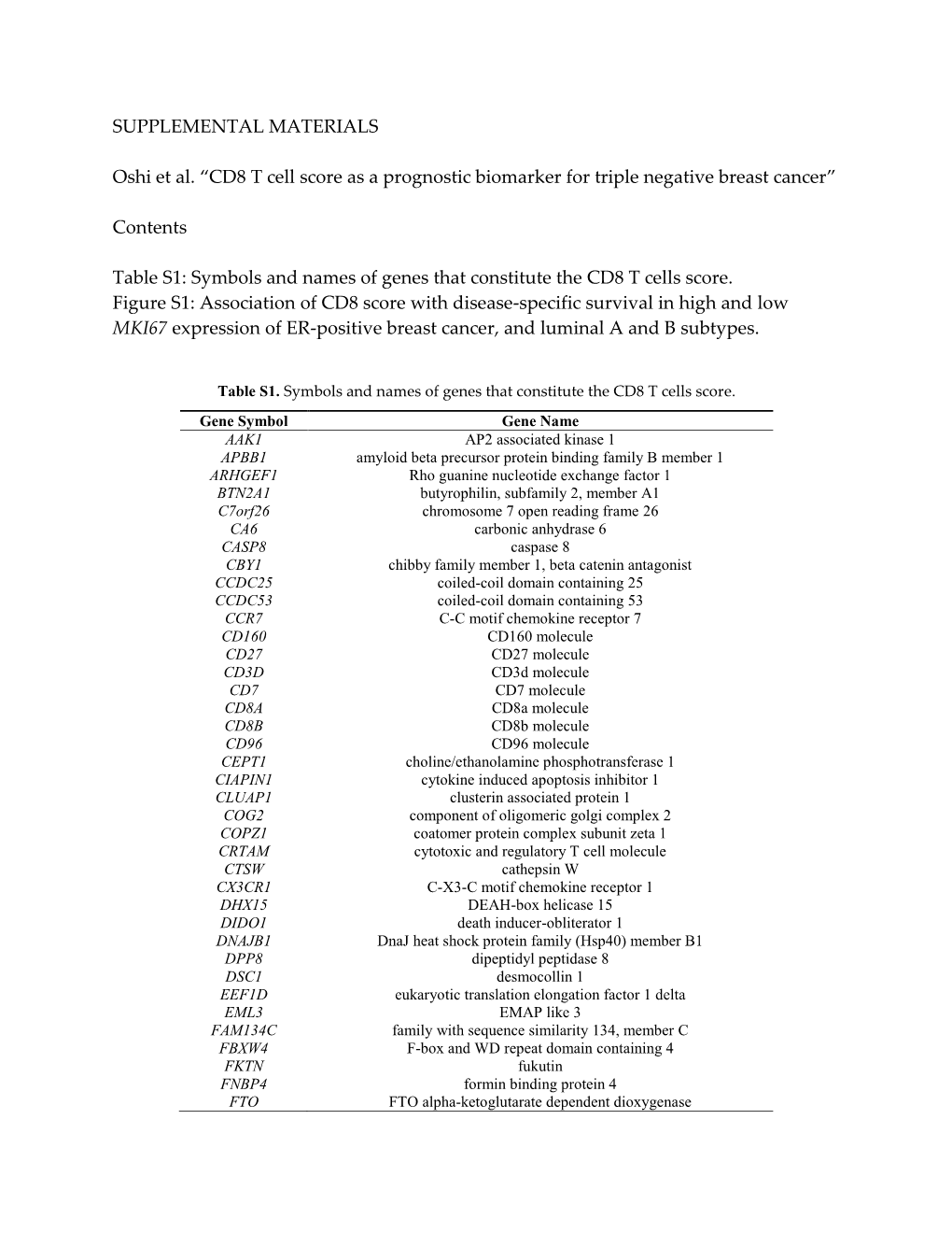 CD8 T Cell Score As a Prognostic Biomarker for Triple Negative Breast Cancer”