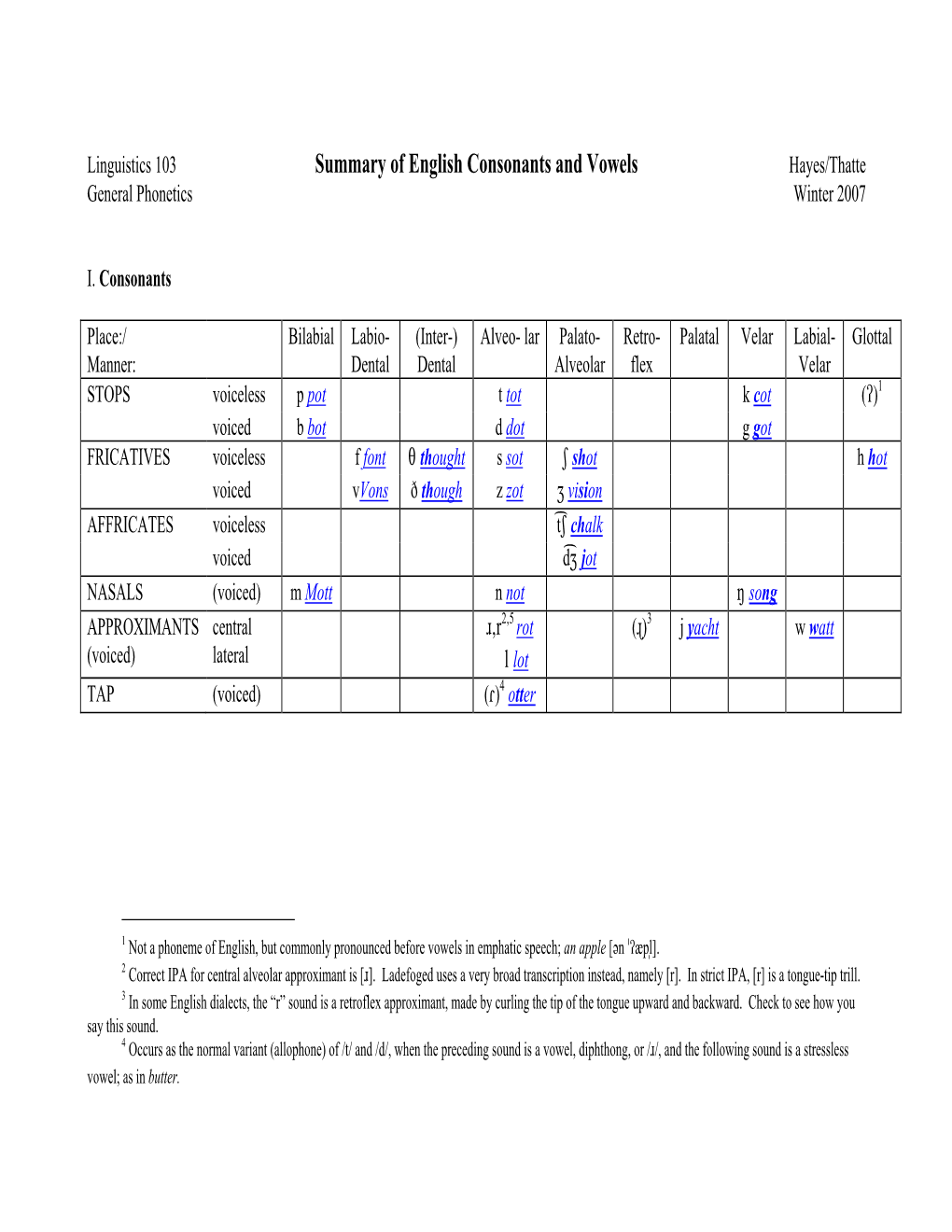 Summary of English Consonants and Vowels Hayes/Thatte General Phonetics Winter 2007