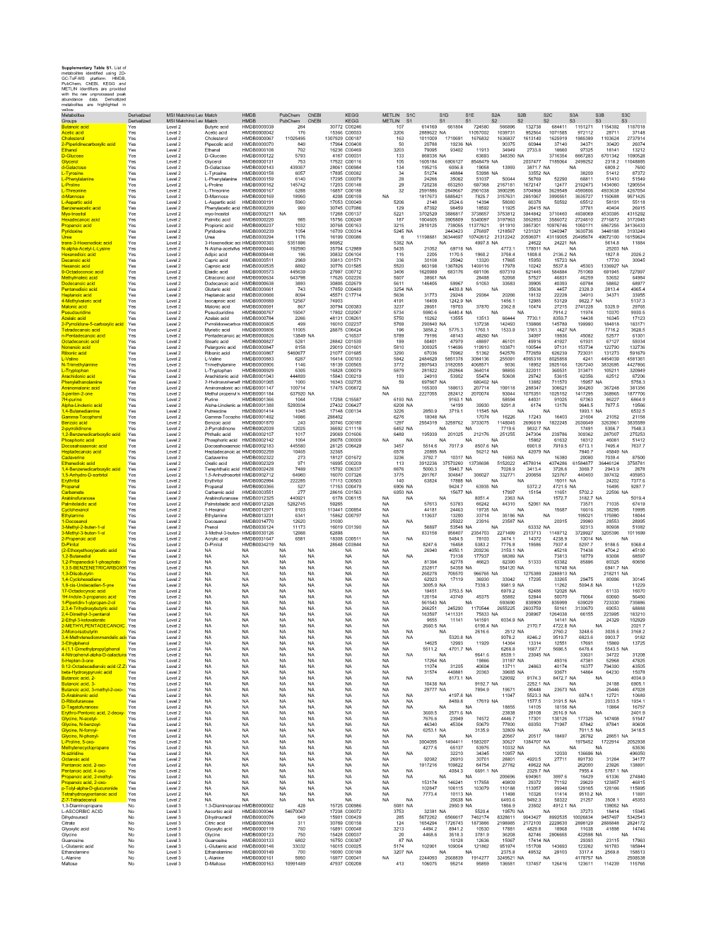 Supplementary Tables S1 S4.Xlsx