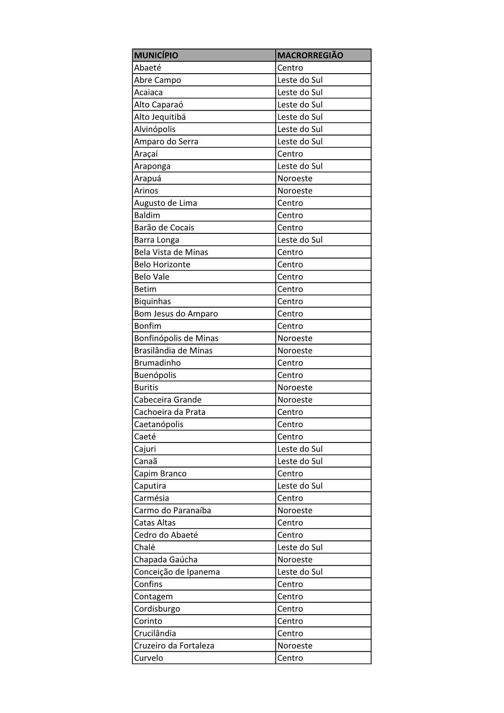 Municiì†Pio URS Micro Macro.Xls