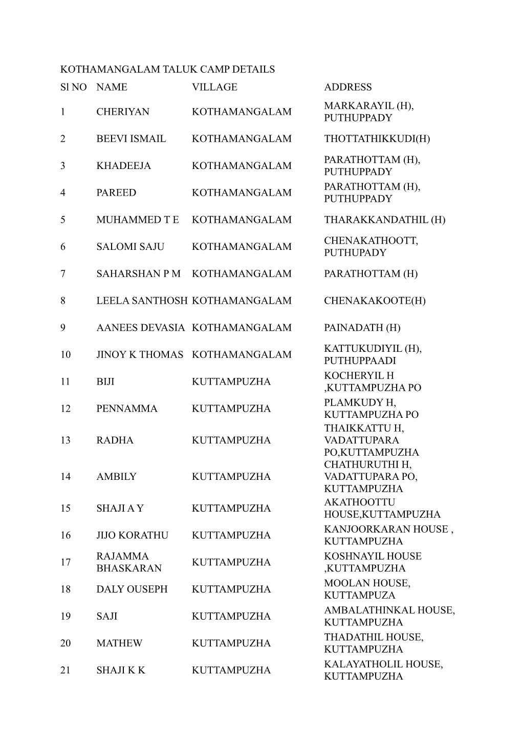 KOTHAMANGALAM TALUK CAMP DETAILS Sl NO NAME VILLAGE