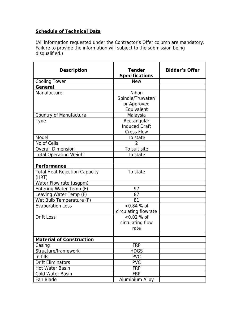 Schedule of Technical Data