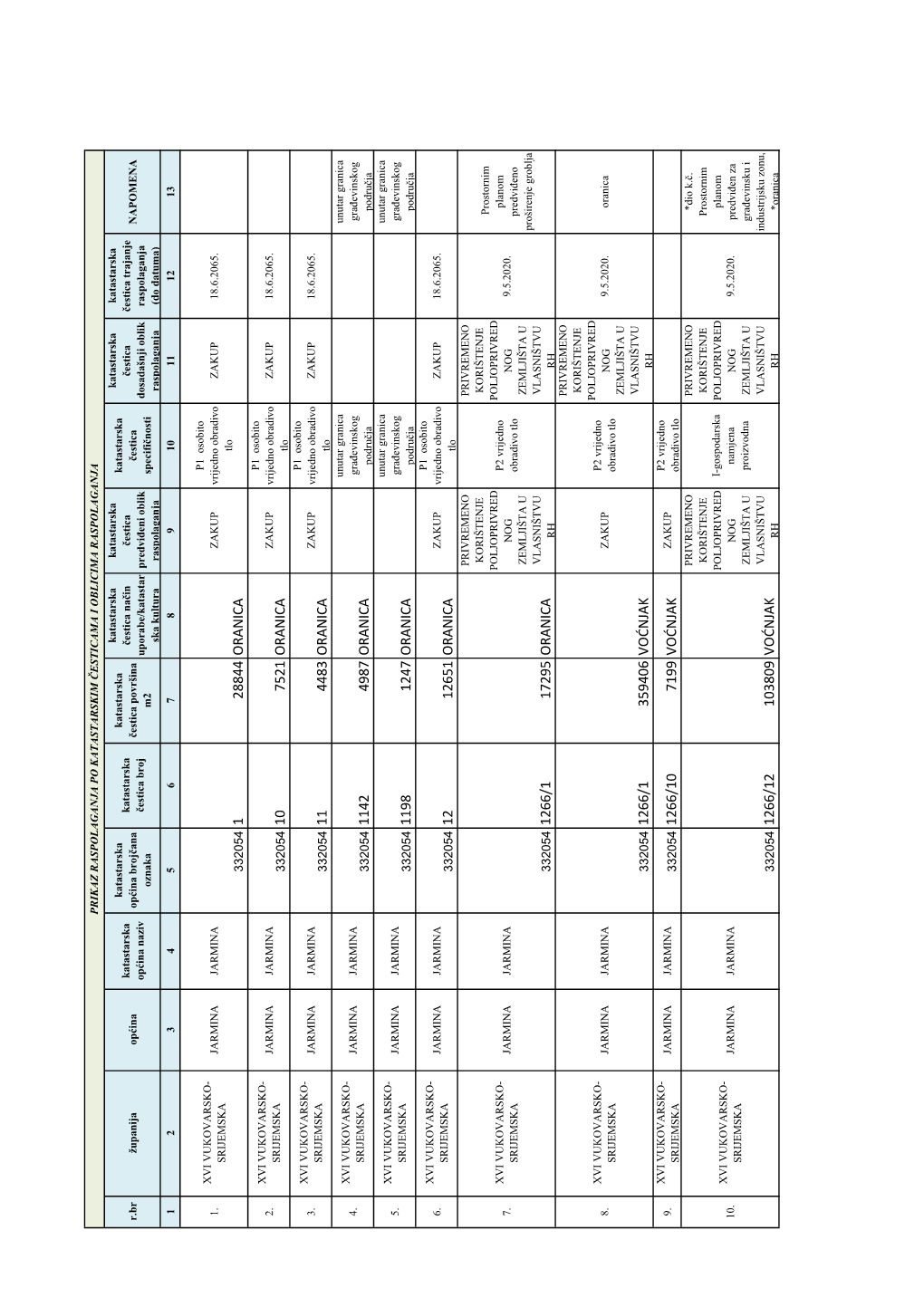 1 28844 Oranica 10 7521 Oranica 11 4483