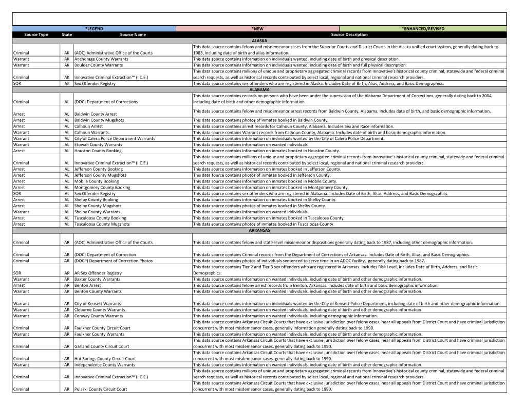 AOC) Administrative Office of the Courts 1983, Including Date of Birth and Alias Information