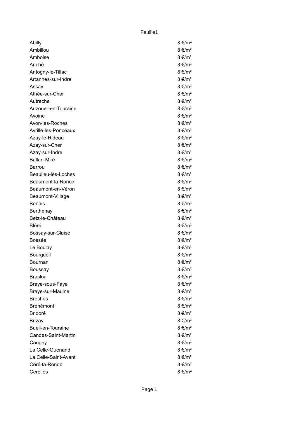 Feuille1 Page 1 Abilly 8 €/M² Ambillou 8 €/M² Amboise 8 €/M² Anché 8