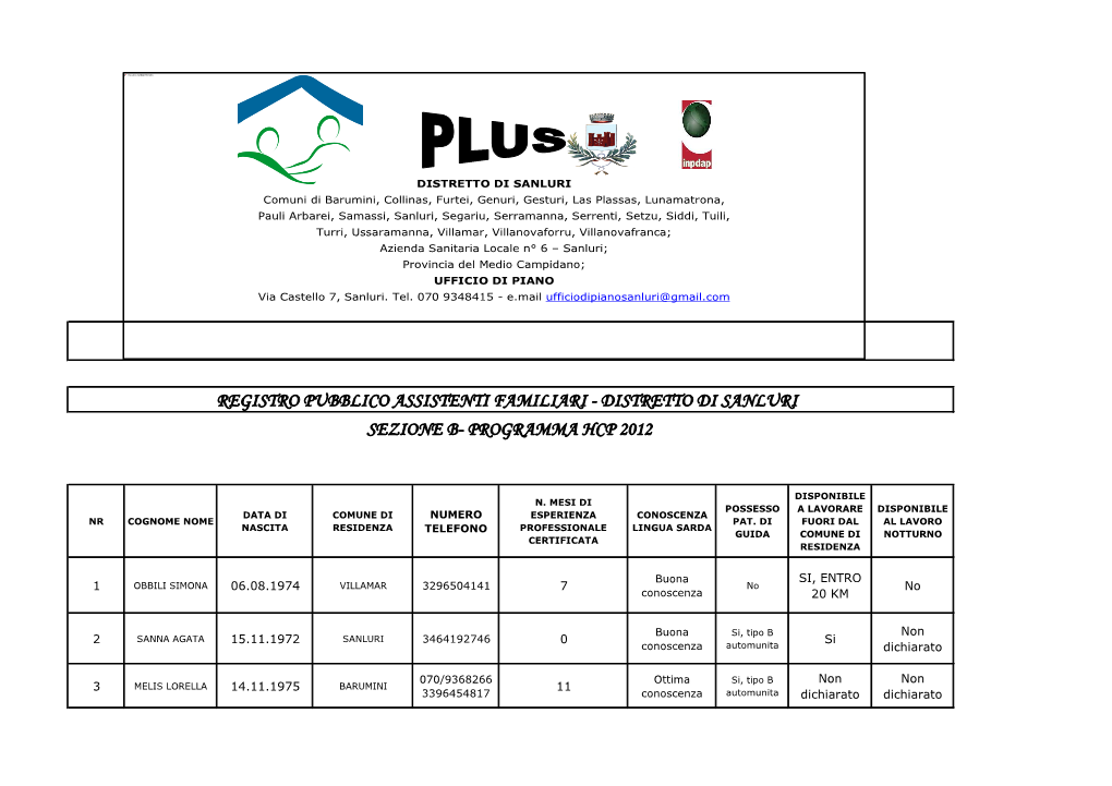 Registro Pubblico Assistenti Familiari - Distretto Di Sanluri Sezione B- Programma Hcp 2012