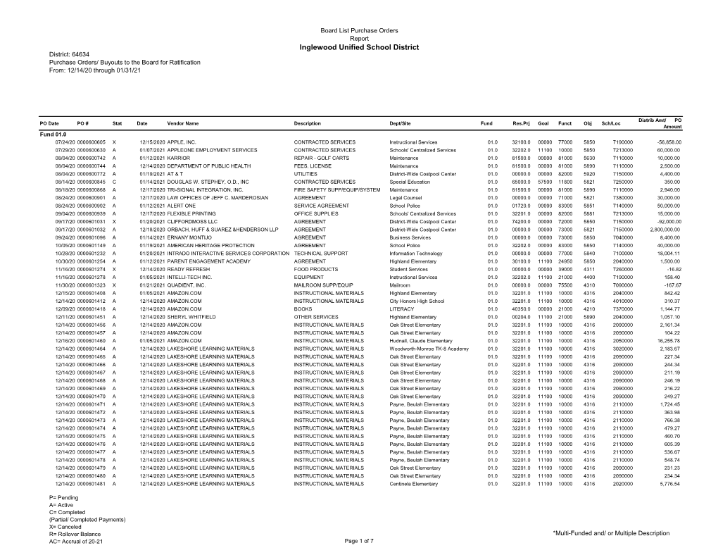 Inglewood Unified School District District: 64634 Purchase Orders/ Buyouts to the Board for Ratification From: 12/14/20 Through 01/31/21