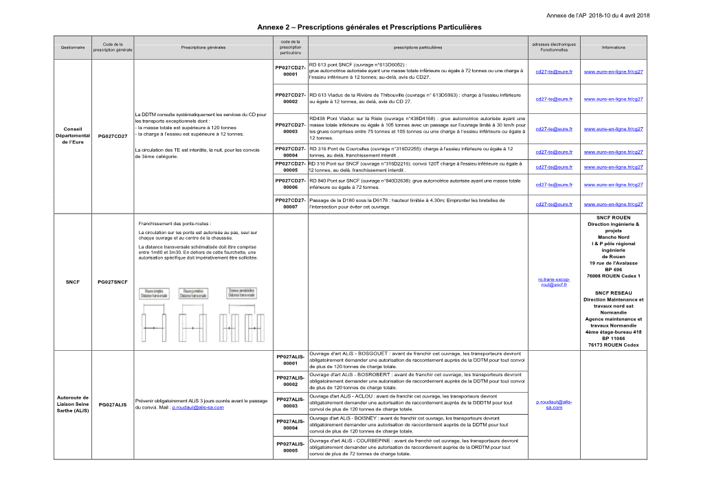 Annexe 2 – Prescriptions Générales Et Prescriptions Particulières